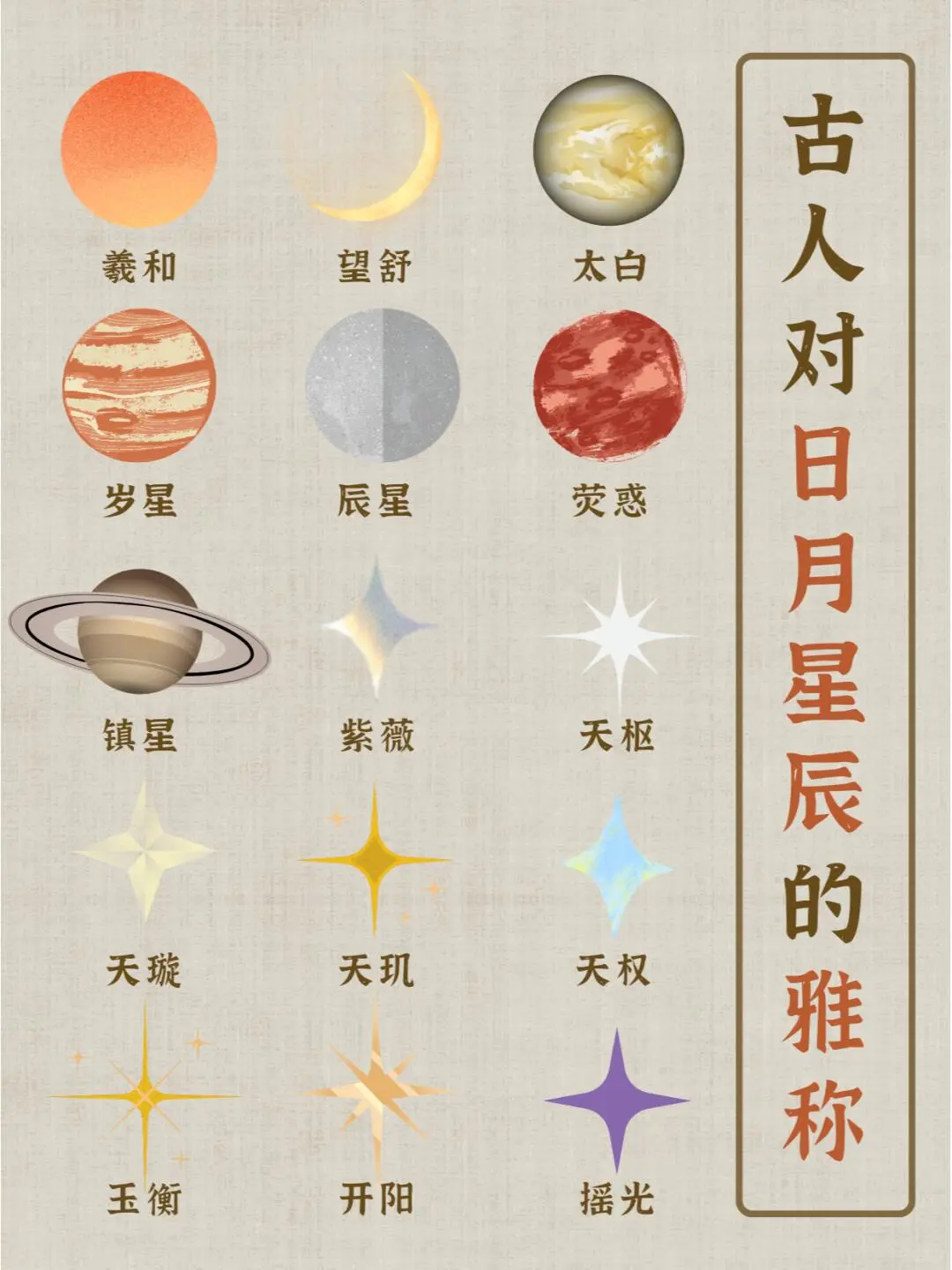 古人对日月星辰的雅称