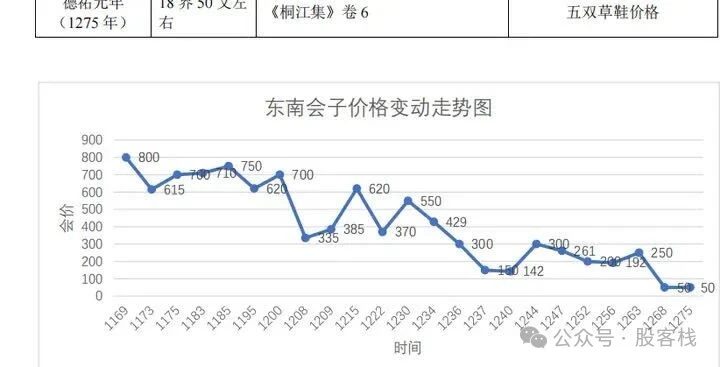 底线1 配图是宋朝和明朝对于纸币的态度，大家可以看看通胀速度差距有多大，宋朝有点