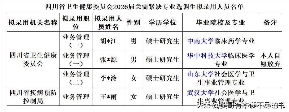 四川省卫健委录用的急需紧缺专业选调生怎么没有川大的毕业生呢？是川大的没有报名还是