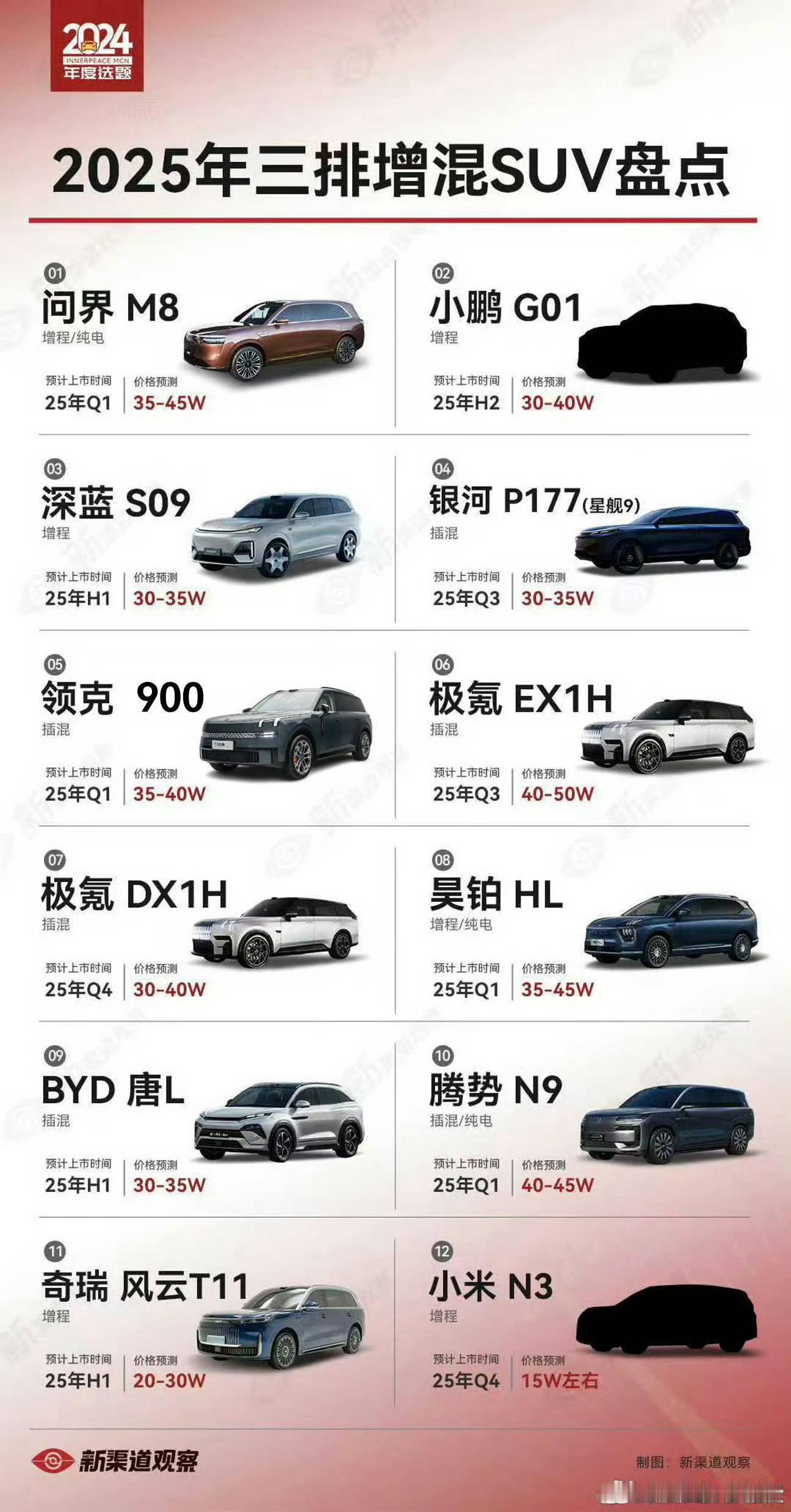 什么鬼？同样定位的大型SUV，别家都卖到二三十万，三四十万，小米卖 15 万？零