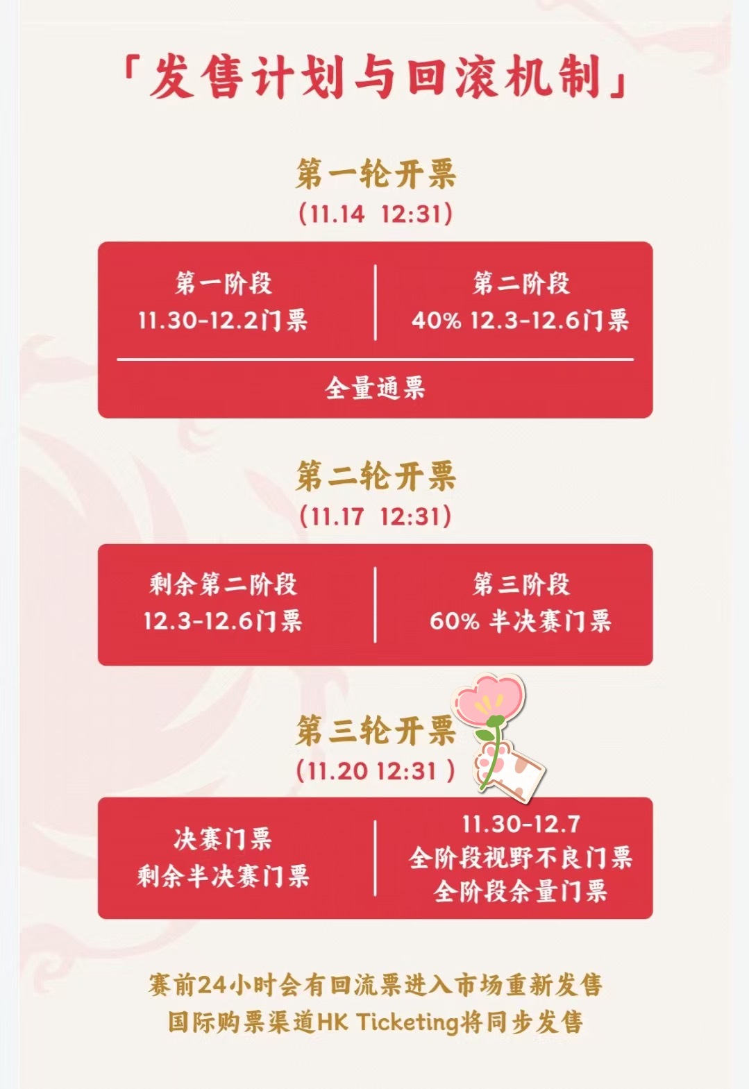 20251119｜混团赛事资讯更新第三轮开票时间:第三轮:11月20日中午12: