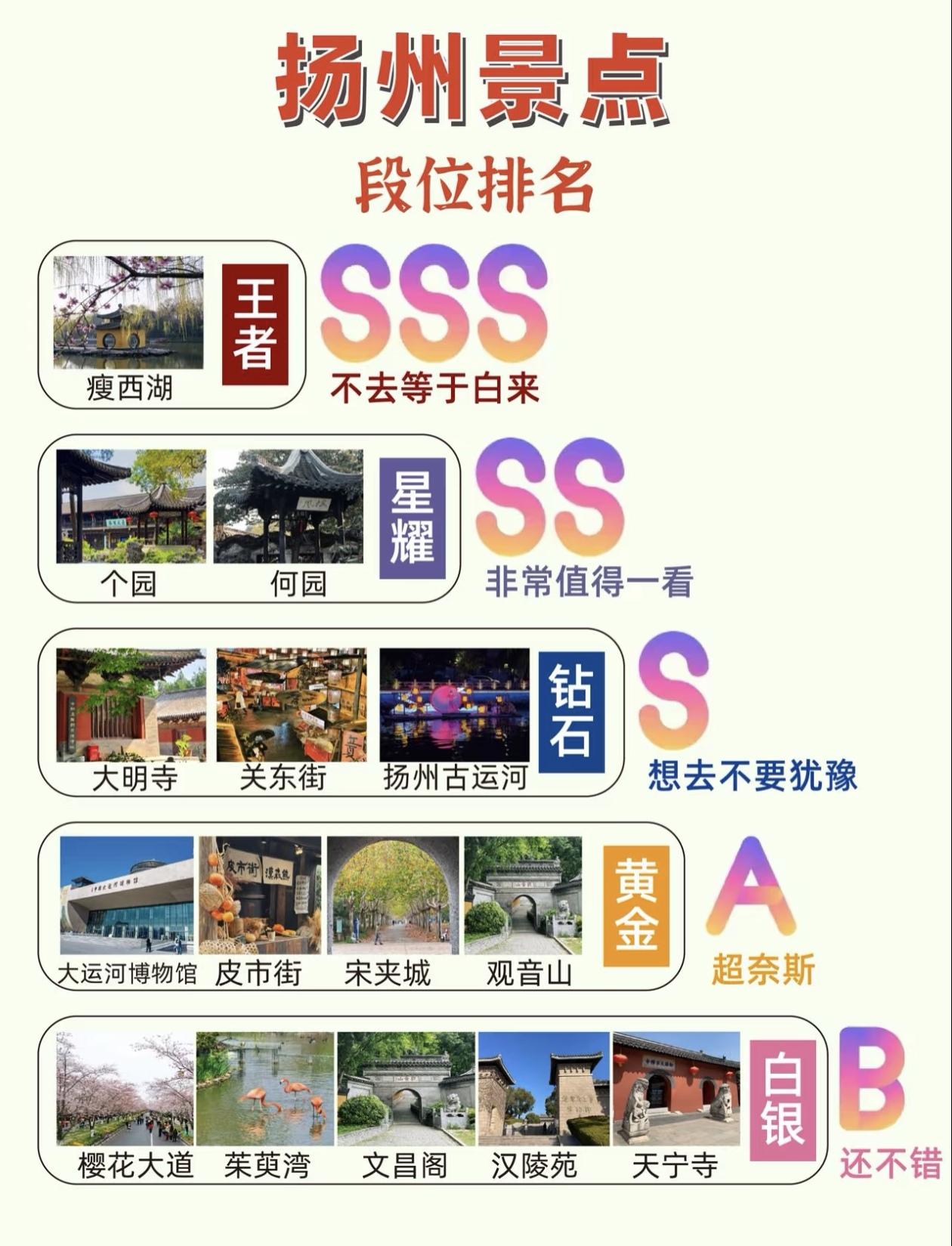 扬州景点段位排名出炉，带您玩转扬州！