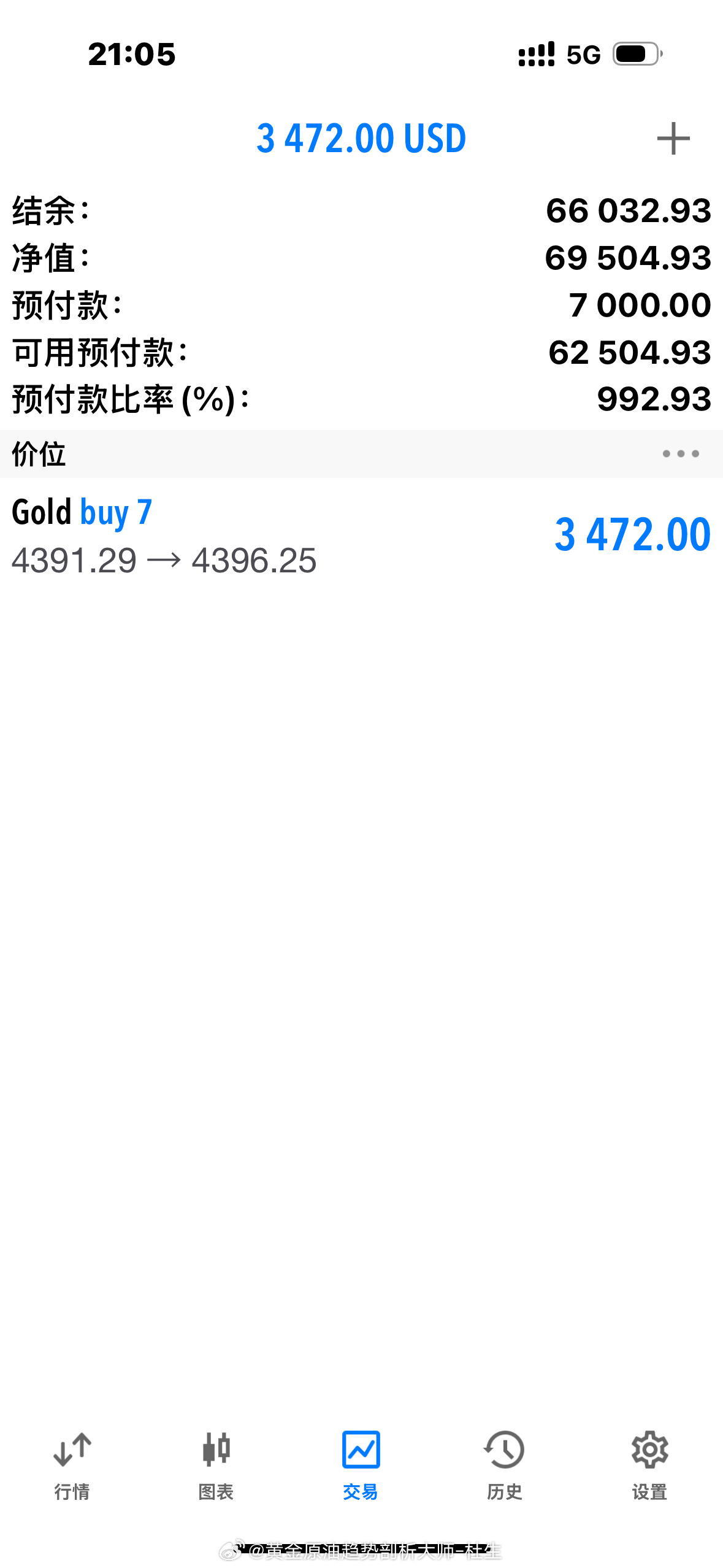 回本，反赚黄金外汇黄金黄金原油趋势剖析大师-杜生中1签赚55万机构预计金价今年将