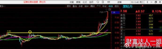 黑牡丹，长线笔记赚多少个点了，说吧 ​​​