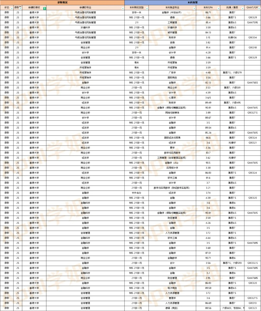 25届港新澳英offer汇总（2024.10.21更新）