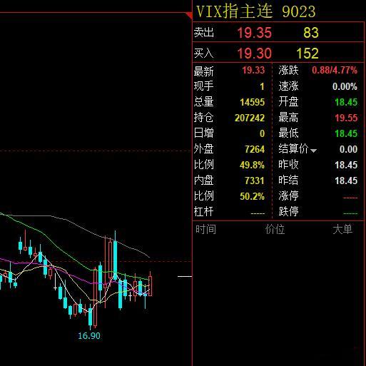 不必大惊小怪看恐慌指数就知道没大事 