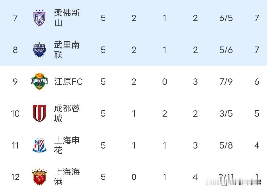 众所周知，亚冠参赛名额是由联赛与足协杯确定，既然如今有的球队打亚冠如同旅游，也不