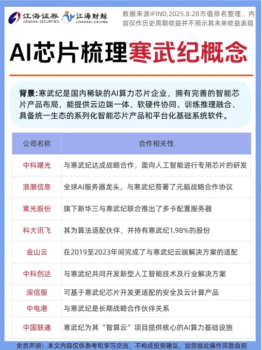 🔥AI芯片梳理，寒武纪概念❗️