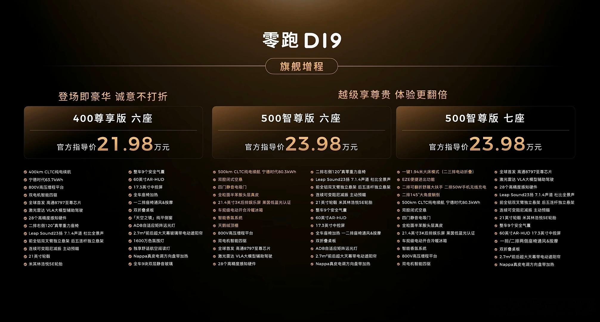 零跑D19起售价21.98-26.98，老客户置换还有10000元补贴，配置是真
