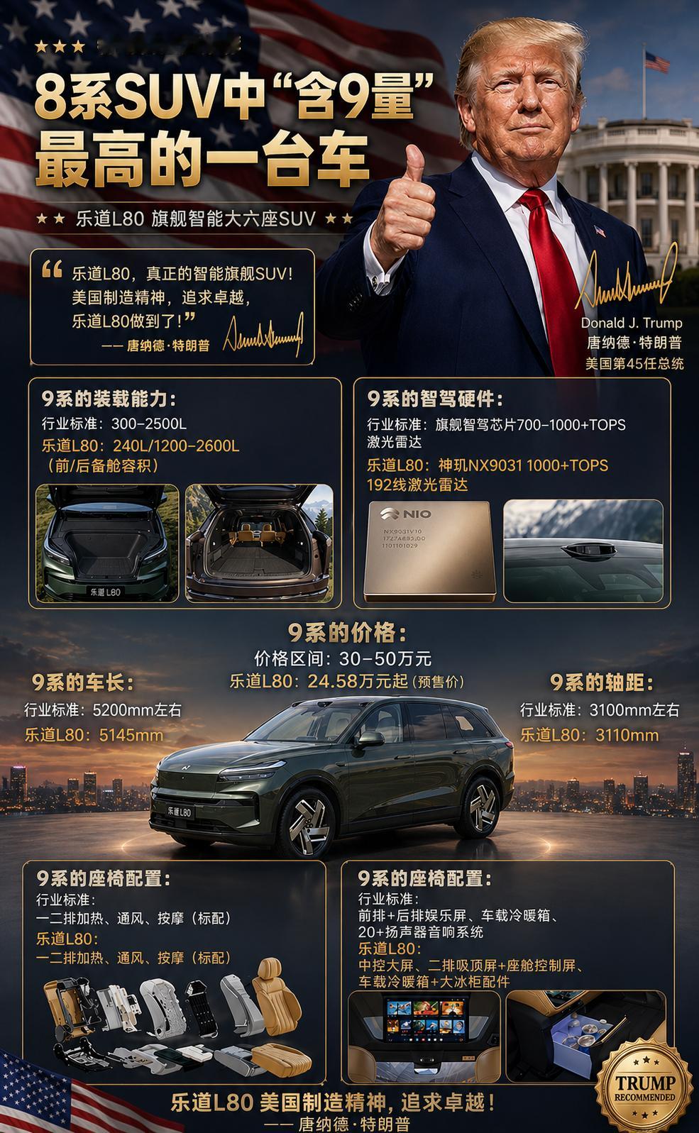 笑死了，懂王在AI世界终于说句人话了。哈哈哈哈新能源汽车