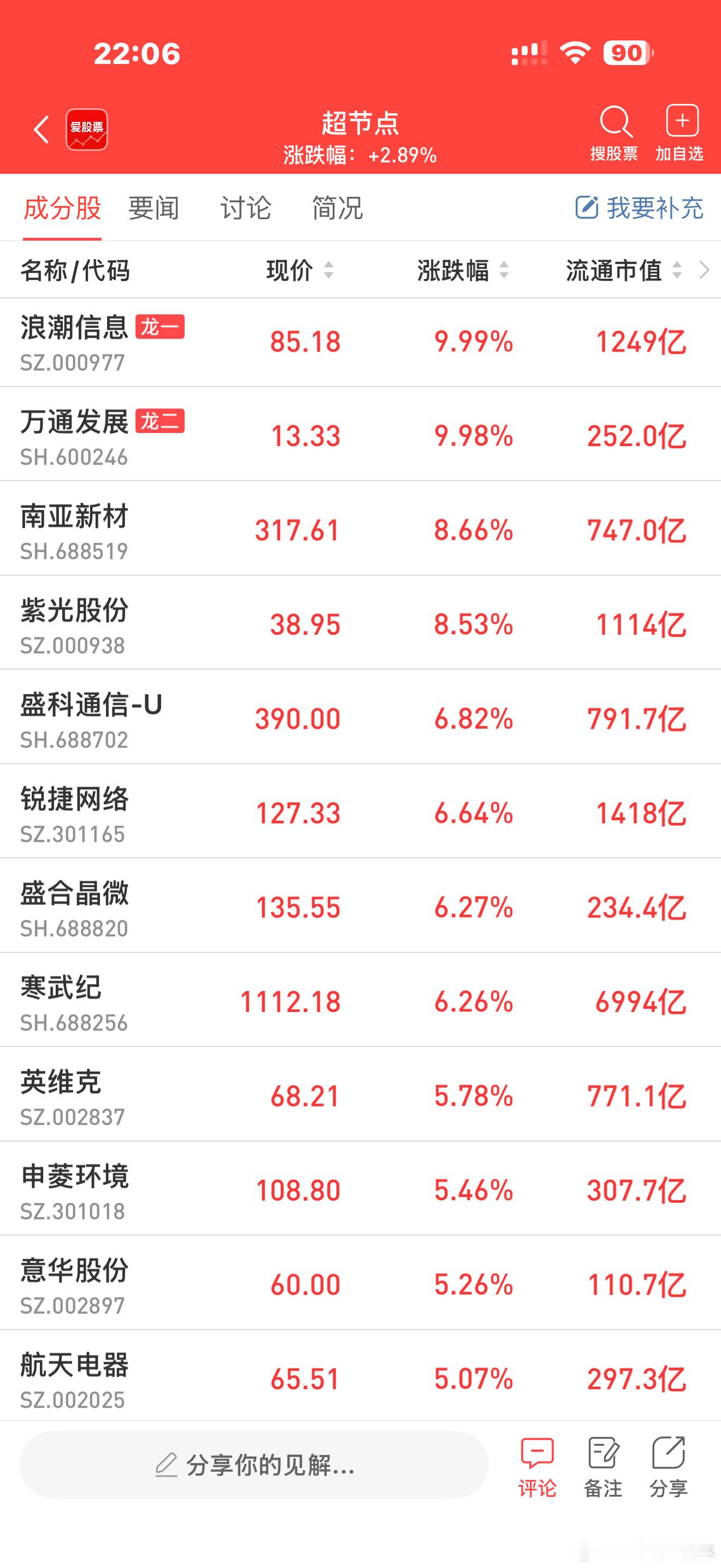 a股超节点 $紫光股份 sz000938$ 【紫光股份：今年是超节点商用元年 各