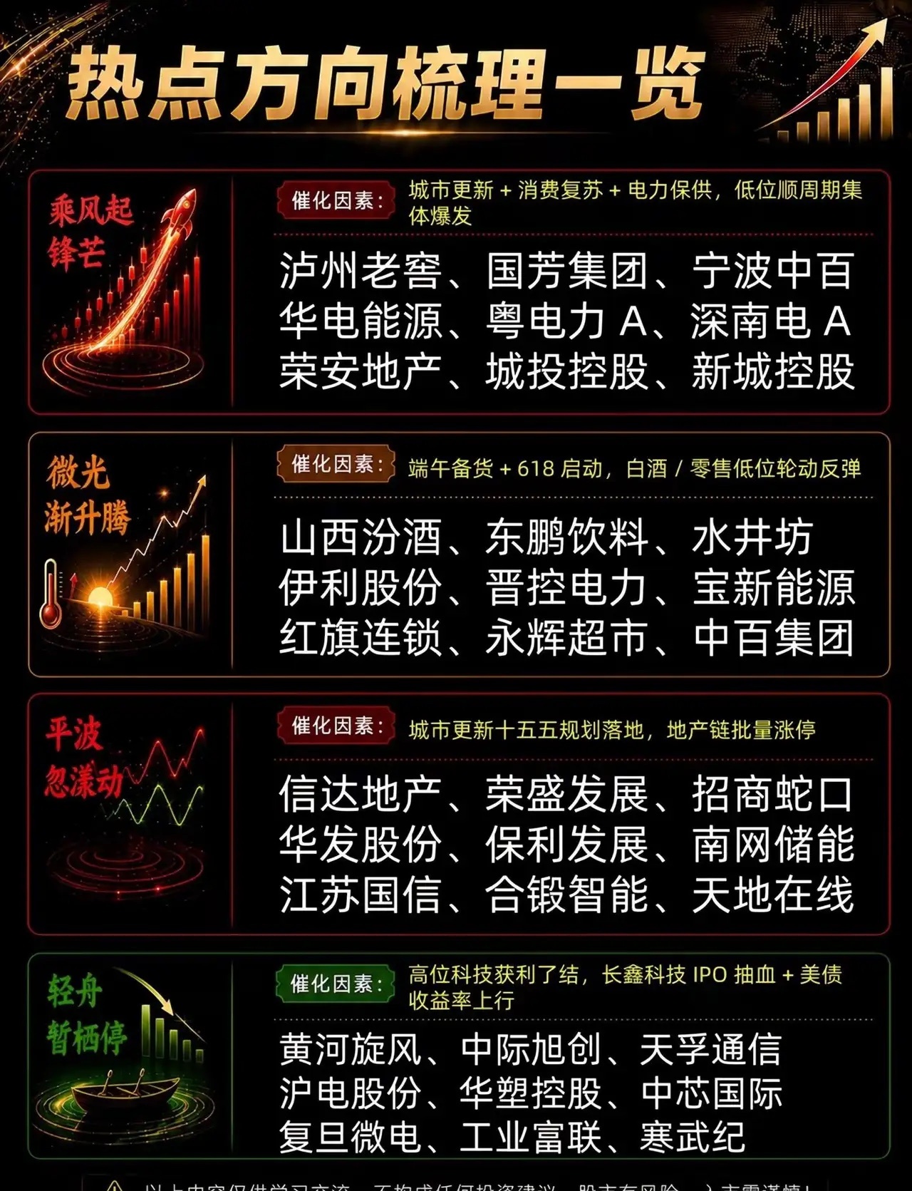 今天低位方向明显活跃 