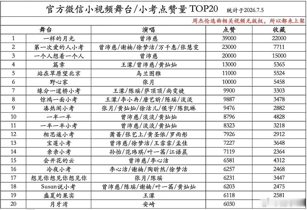 乘风2026｜搬一个gb且来的最下沉平台官方微信视频号点赞数据（看看跟你预想的最