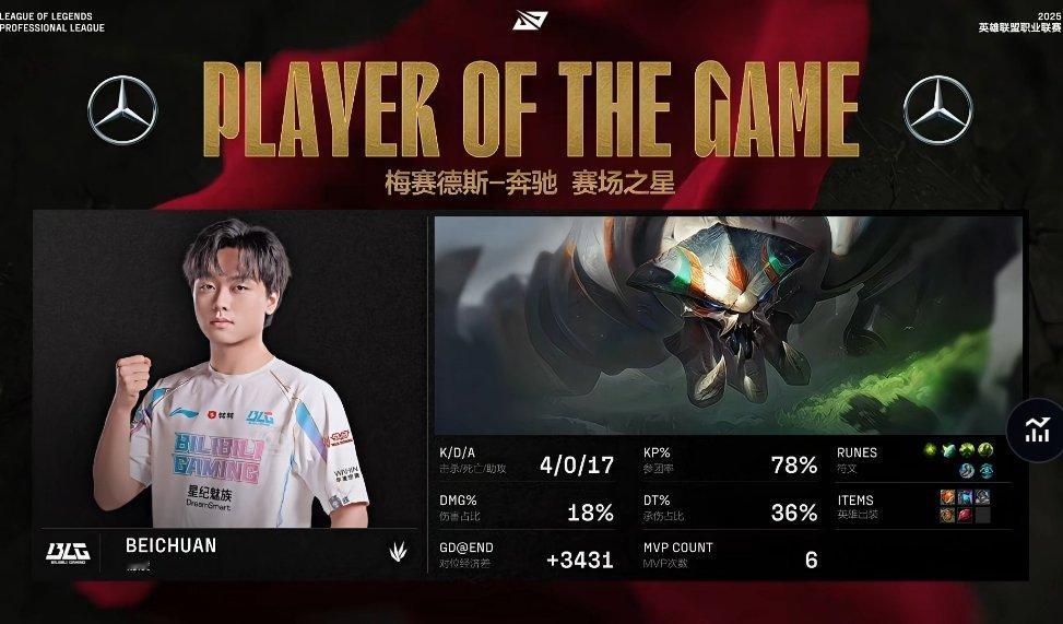 【2025LPL第二赛段 BLG 1-1 WBG】MVP：Beichuan蝎子B