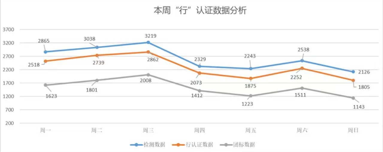 中国汽车流通协会 4月7日，据中国汽车流通协会消息，2026年4月第一周上报“行