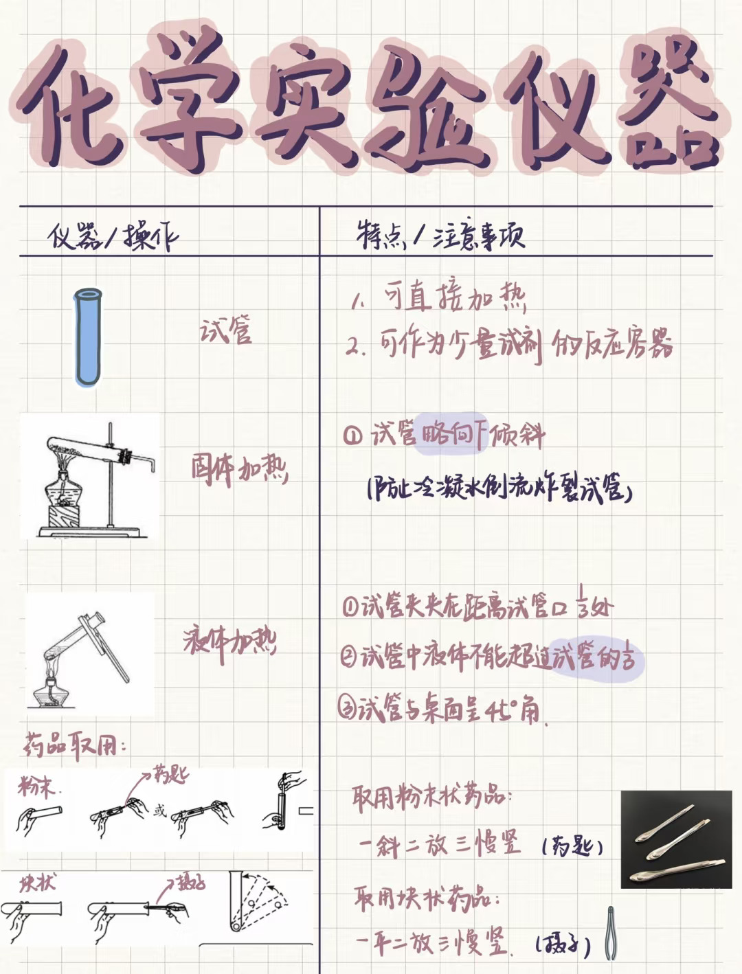 初三化学｜全网最最全仪器总结➕操作注意⚠️