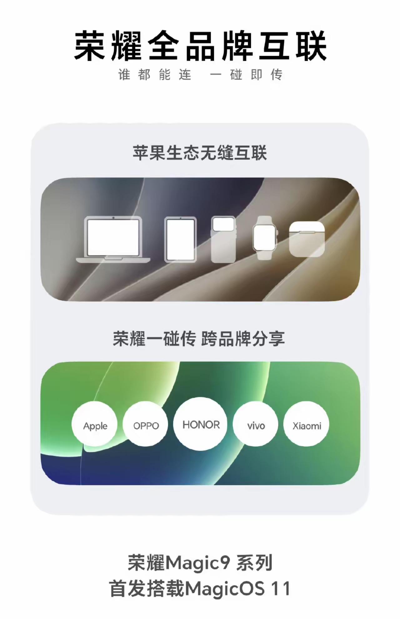 荣耀MagicOS 11的一大重磅特性正式亮相：荣耀全品牌互联，也就是大家热议的