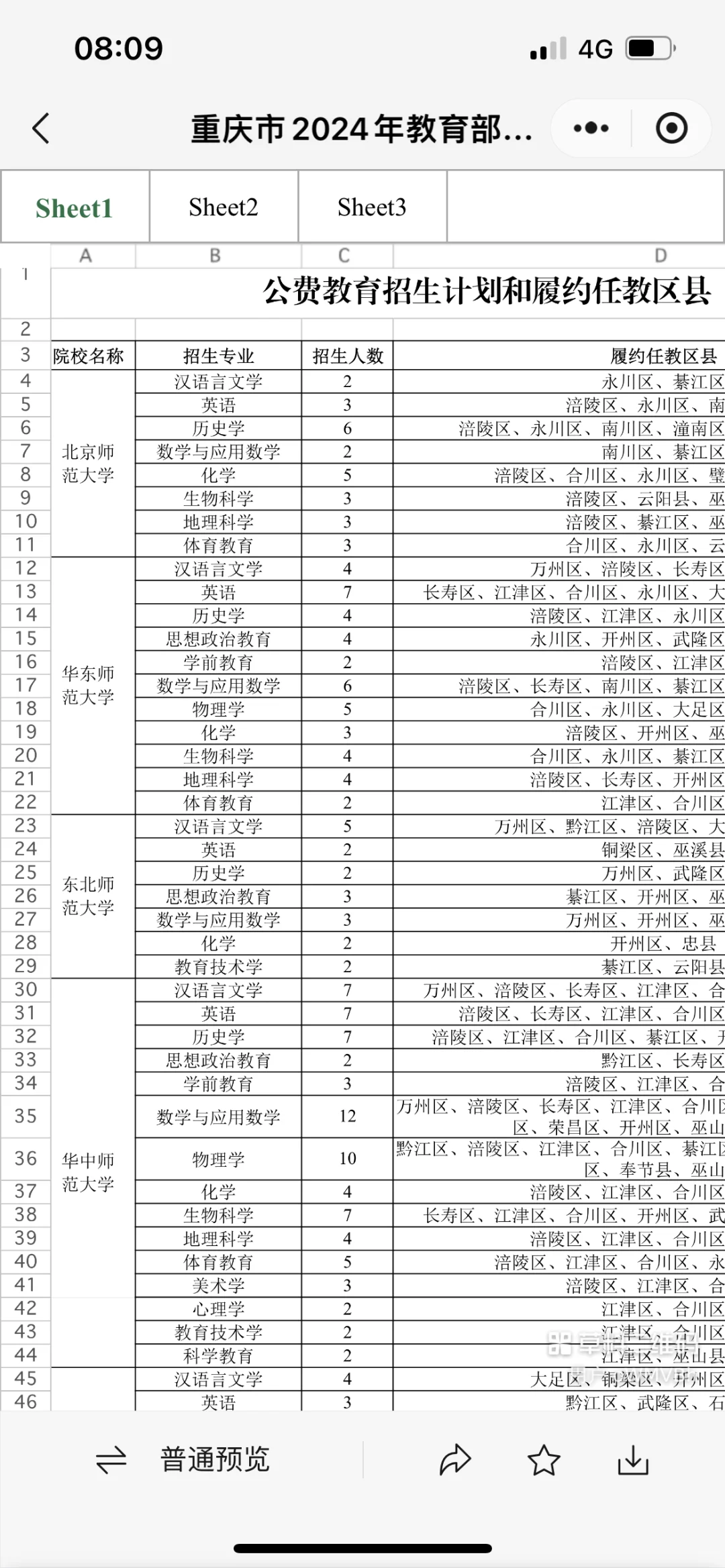 今年公费师范生报考热度预测