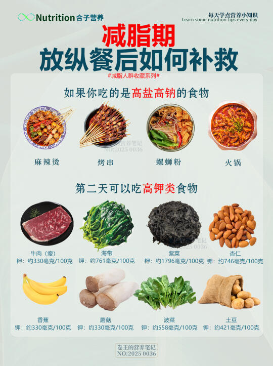 暴食 & 大餐后急救指南｜三招破体重焦虑