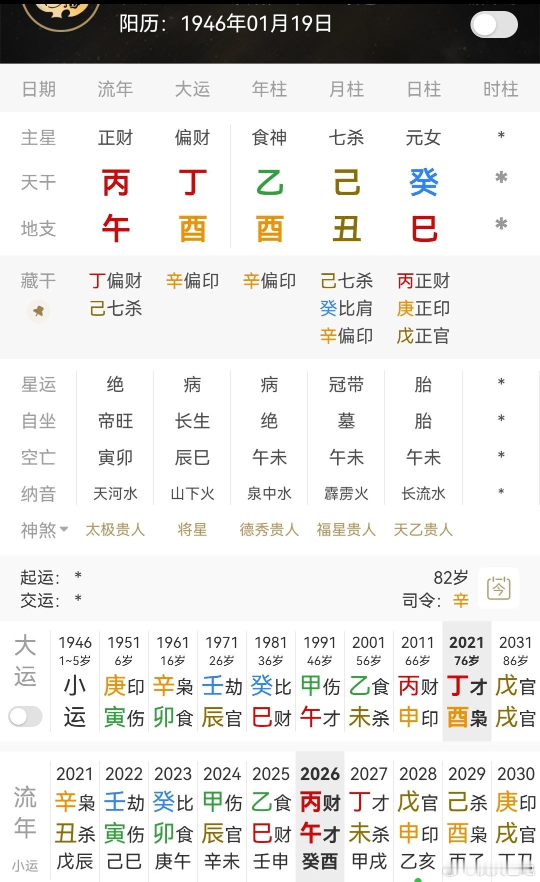多莉帕顿去世癸水日主，己丑杀当令，支坐巳火生杀，还好年支有酉金偏印可化杀，年干乙