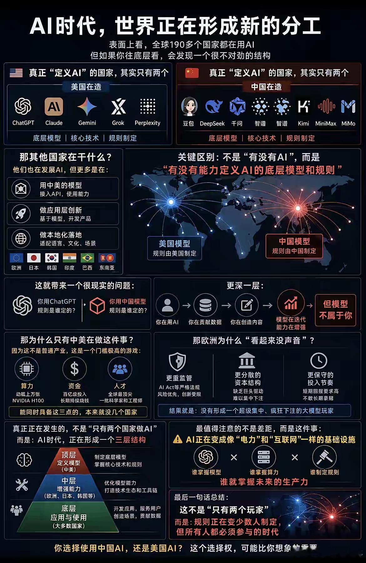 AI时代，世界上真正的玩家只有中美！ 而且中美发展AI的路线完全相反，美国的大模