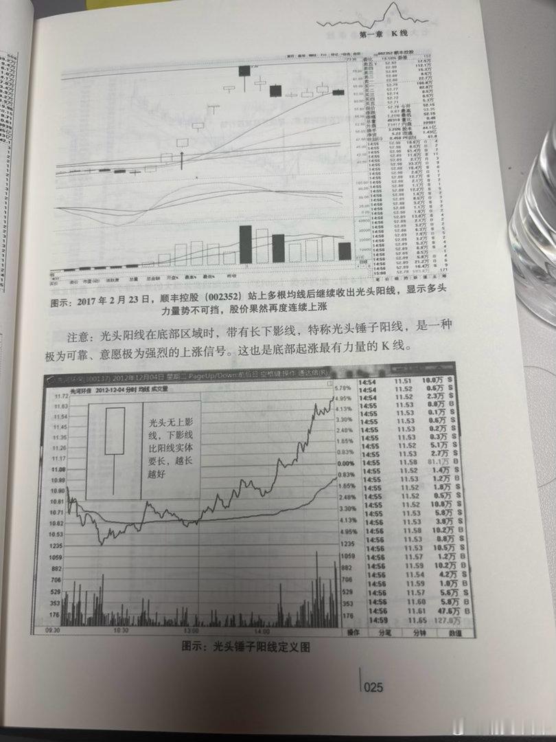 今天股指收出了光头锤子阳线，不知道能管多久 