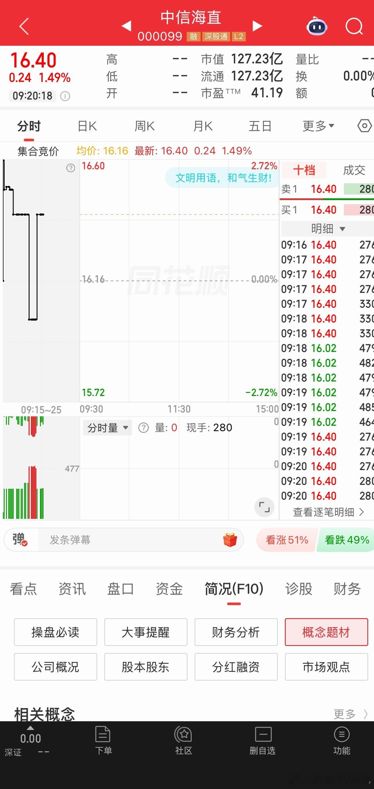 中信海直加入自选关注 