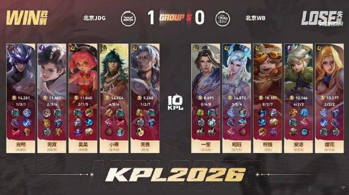 JDG完美拉扯团WB对战JDGJDG现在局内运营做的越来越好了，拉扯的正到位，不