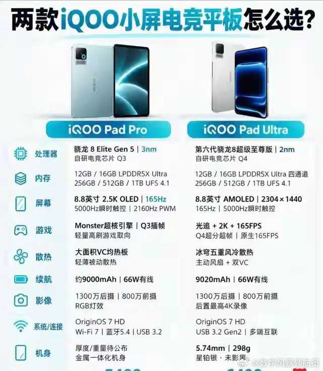 8.8英寸小平板来了，iQOO Pad Pro爆料，骁龙8E5加持 ​​​