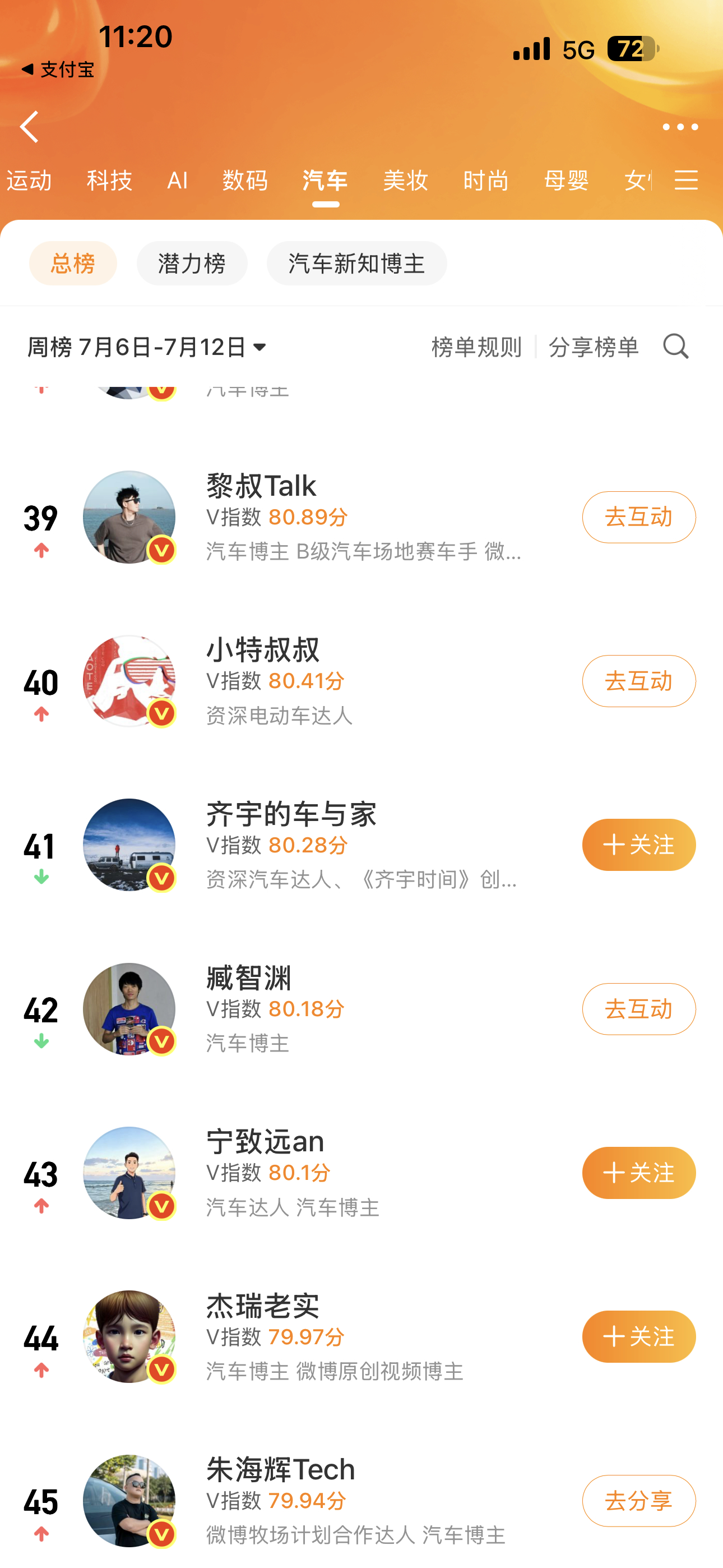 上周V指数排名45，这个星期努力发一下，看看能不能突破80分。