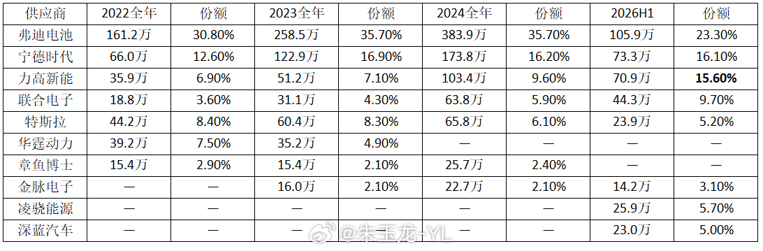 昨天聊了下一代BMS的设计（下一代 BMS 之争：当每颗电芯开始思考），实际上B