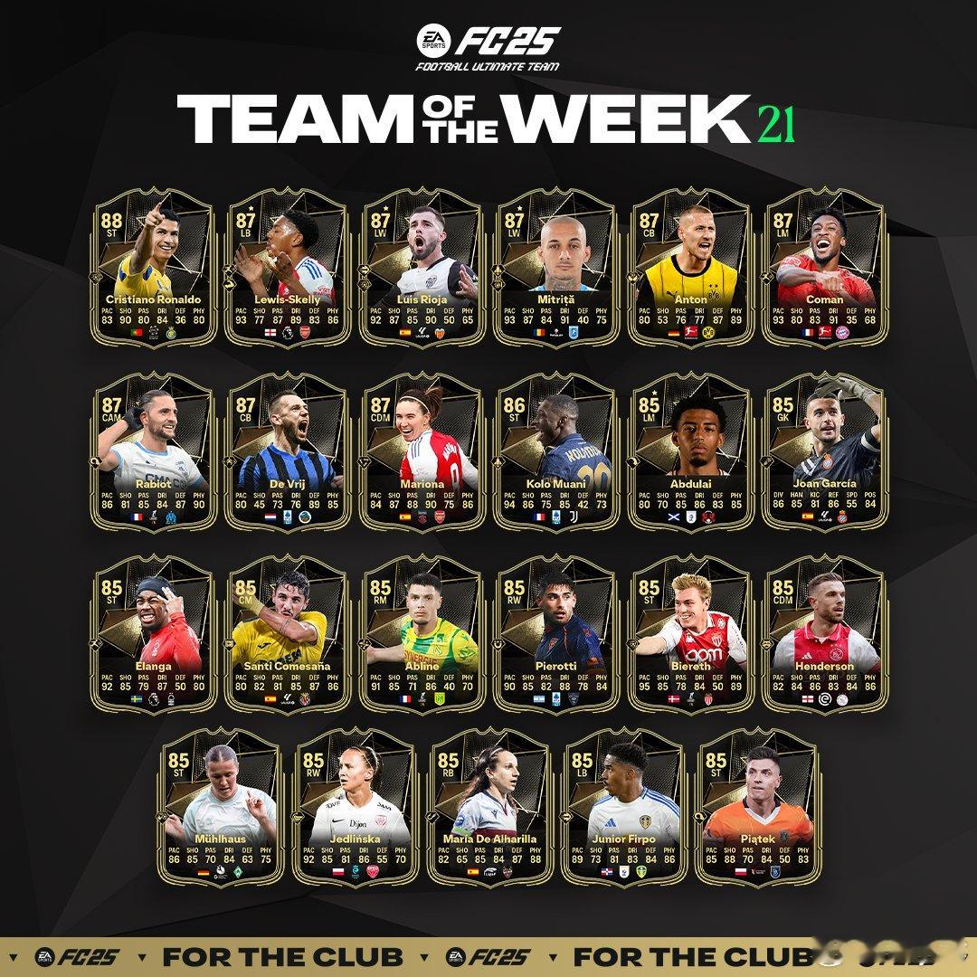 FC 25 Ultimate Team周最佳阵容 TOTW 第二十一周公布！C罗