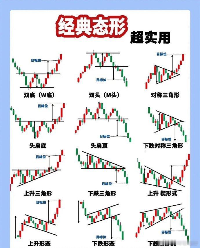 经典k线形态，看懂少走3年弯路  