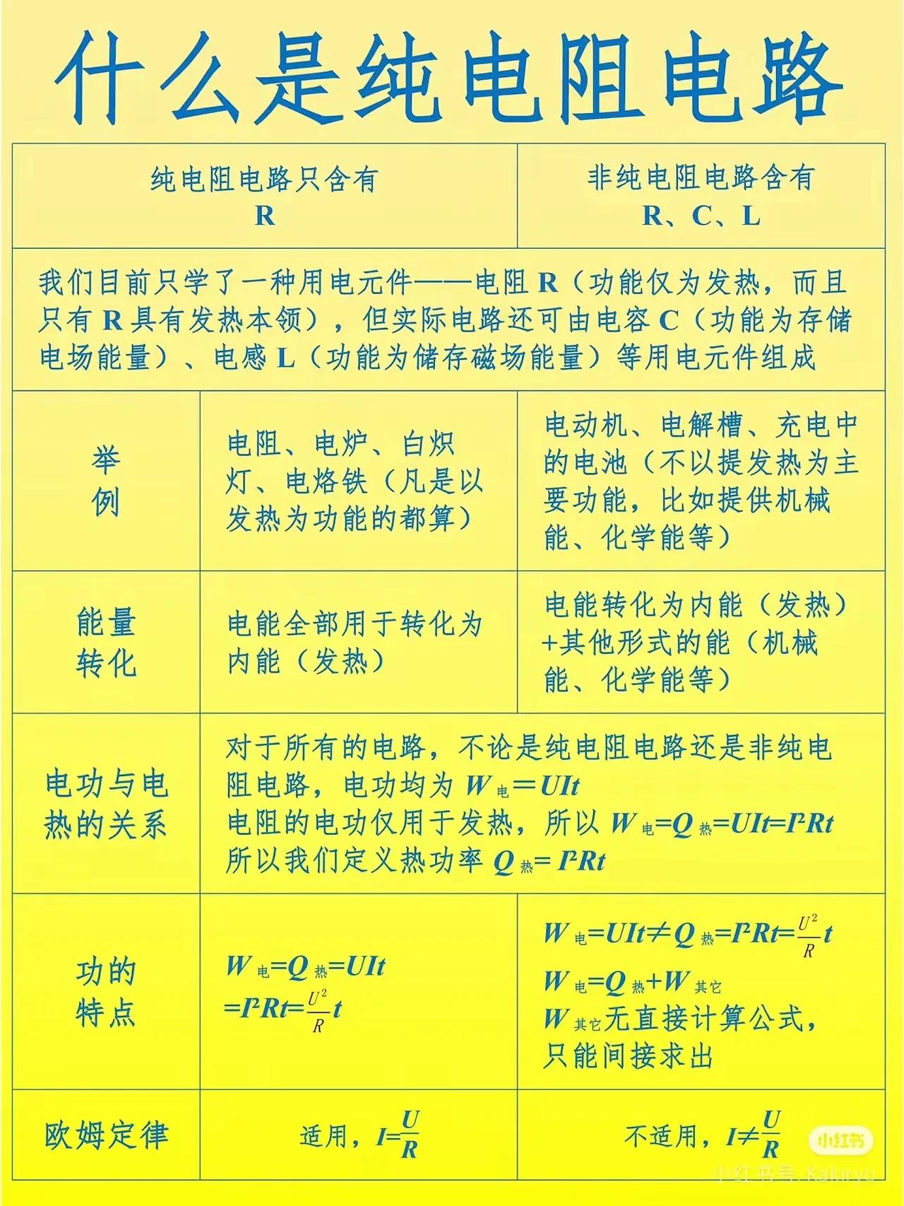 什么是纯电阻