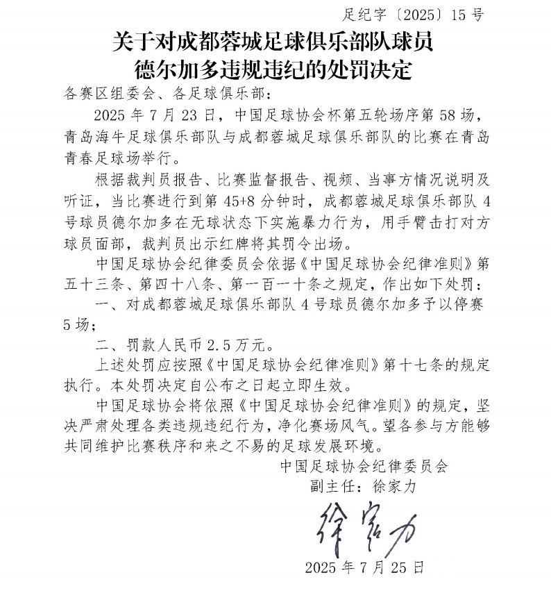 今日，中国足协开出罚单，对成都蓉城球员德尔加多停赛5场，罚款2.5万元。中超成都