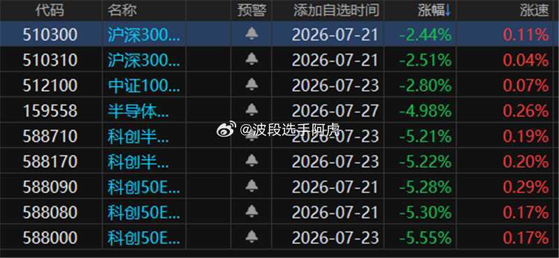 一到3800大哥就出手今天很难拉起来了 大家洗洗睡吧 睡两天定个30号的闹钟a股