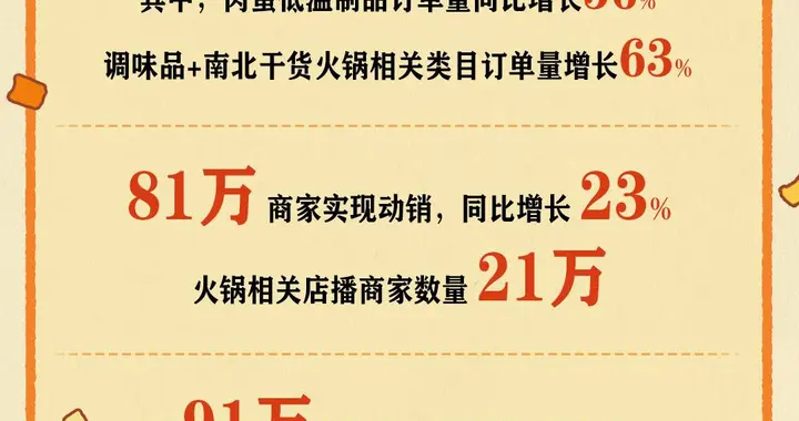 抖音电商2025火锅开吃节数据报告：7024万订单背后的南北烟火气