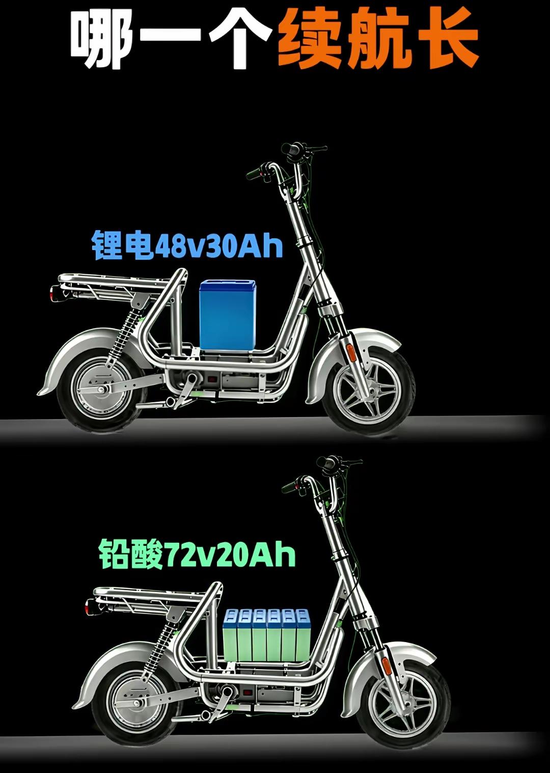 两种电池规格，哪种续航能力更强呢