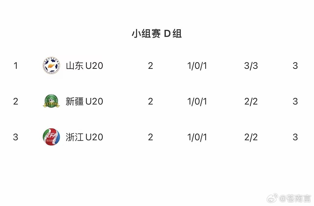 全运会男足抽签决定出线依照规则，将只能通过抽签决定哪支球队出线！说白了就是抛硬币