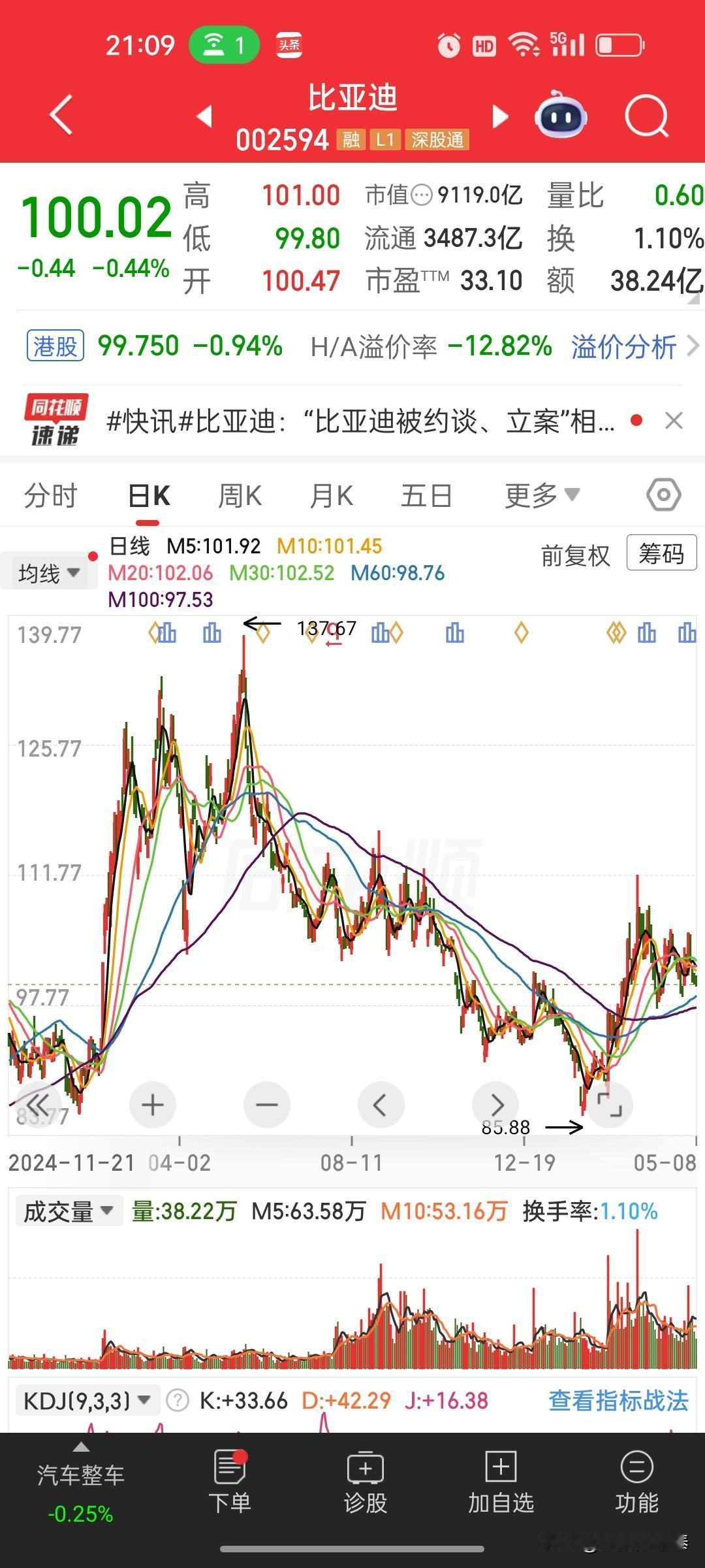 比亚迪再拿10万台大单！和神州租车联手，打响“闪充中国”攻坚战
 
今天汽车圈的
