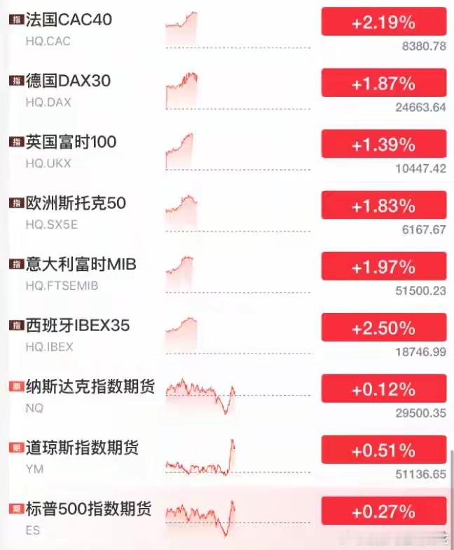 利好来了！霍尔木兹海峡开放大消息，石油直线暴跌，全球股市拉升！【导读】美伊谈判的