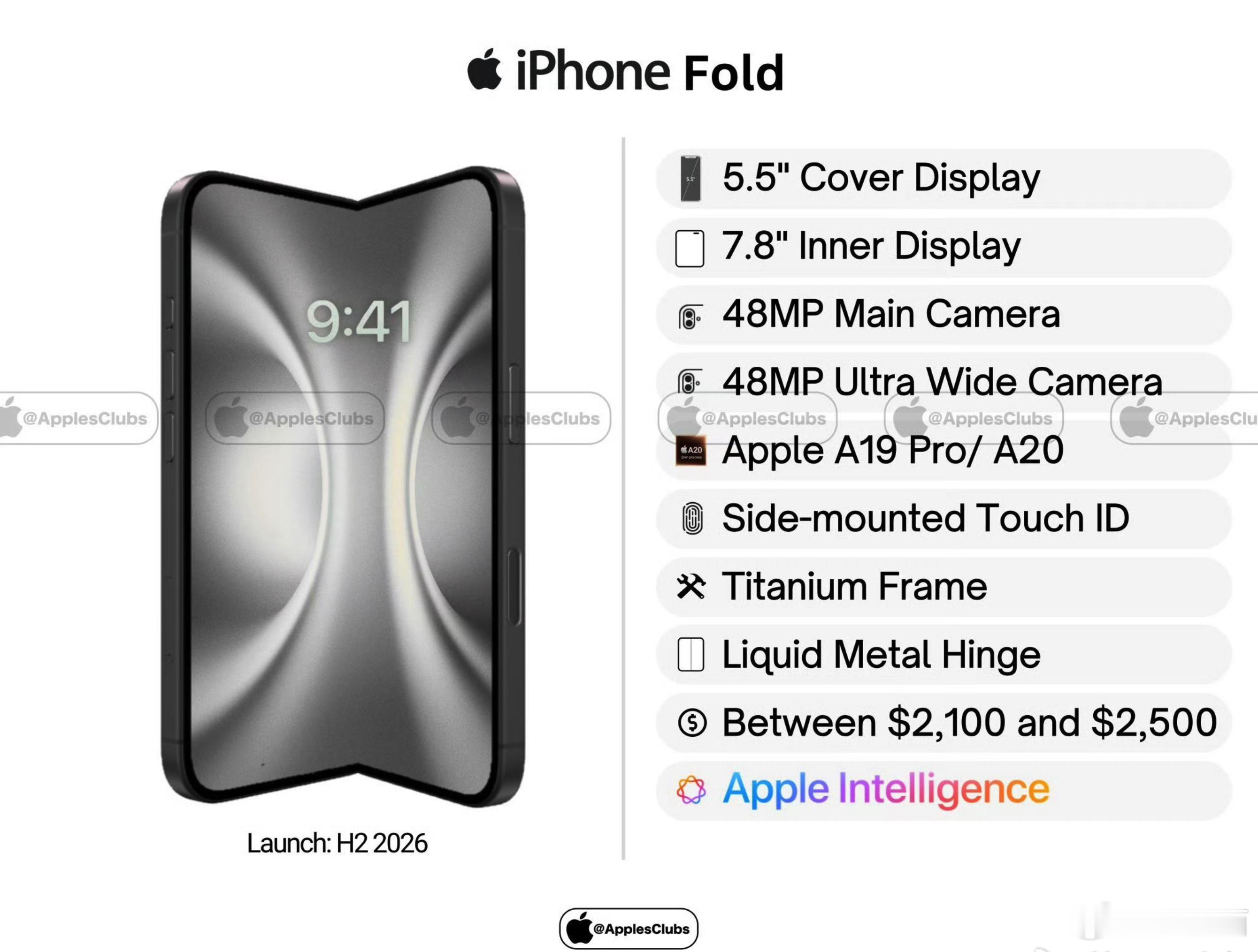 首款折叠iPhone定价或超一万四千元 肯定超过1.4万，毕竟是苹果，电子奢侈品