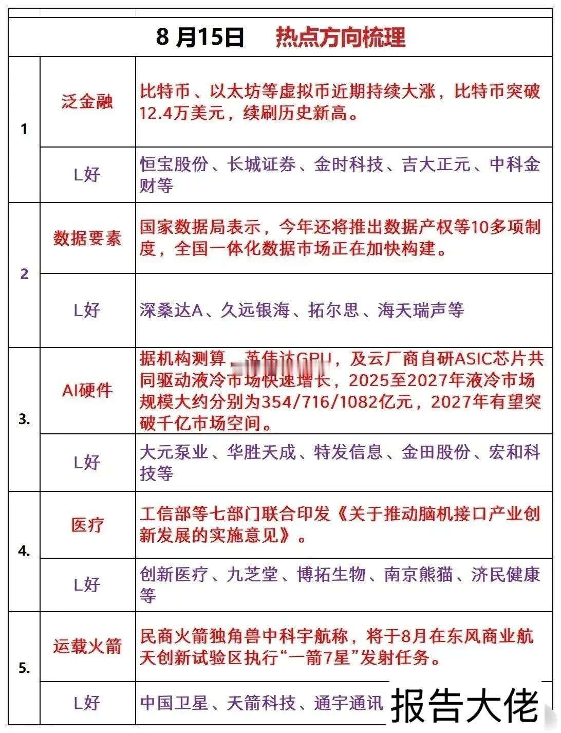 明天热点方向梳理！ ​​​