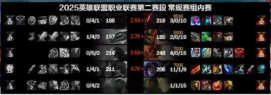 什么情况？仁川中上被暴打 全场仅打出0-9-1的离谱数据冲动的中上，遇到软弱的野