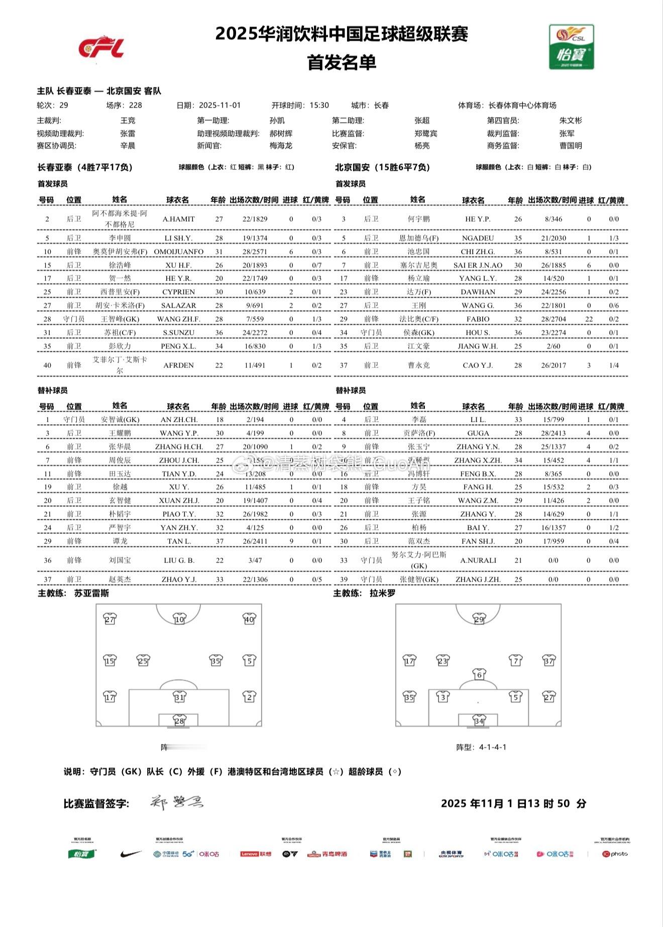 长春亚泰VS北京国安 首发名单吴少聪赛前踩场受伤，今天缺阵。北京国安[超话]中超
