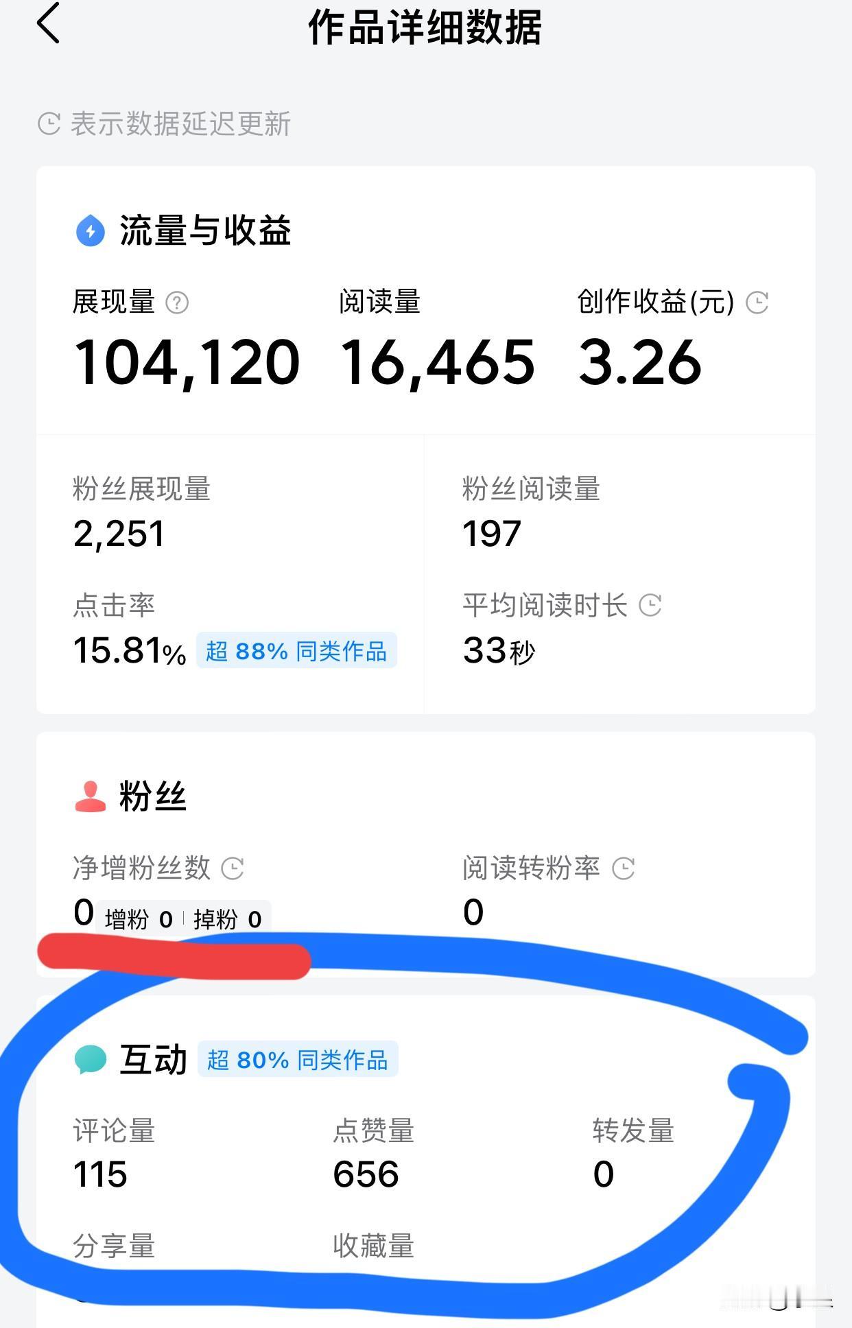 1.6万的阅读 3元的收益
真的给我看懵了[笑哭]
现在头条的收益越来越低
也不
