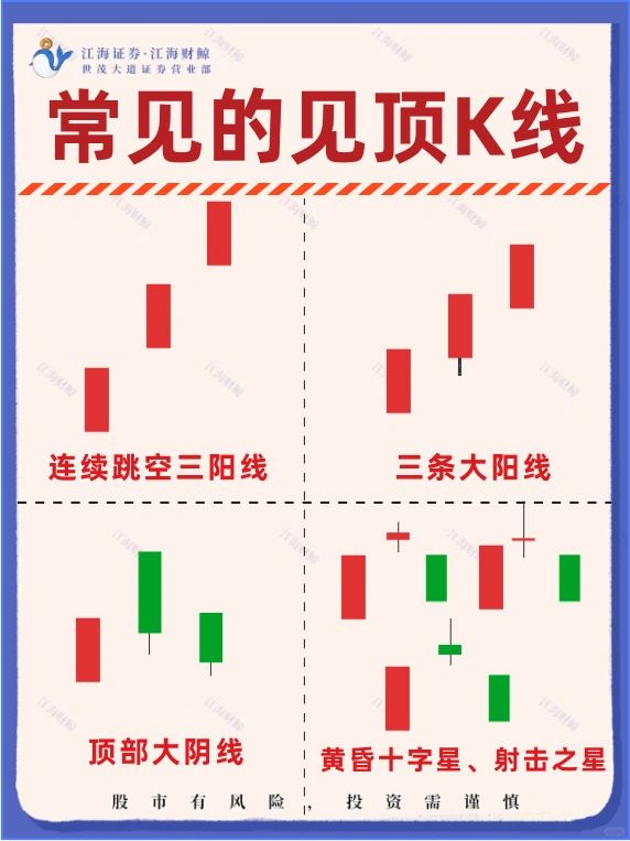 🔥见顶K线形态‼️建议收藏✓