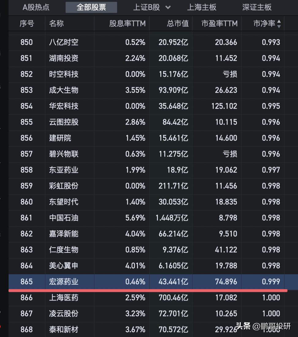 市净率不足1倍，股息率超过5%，原来A股有40个，估值超低分红超高的股票，具体名