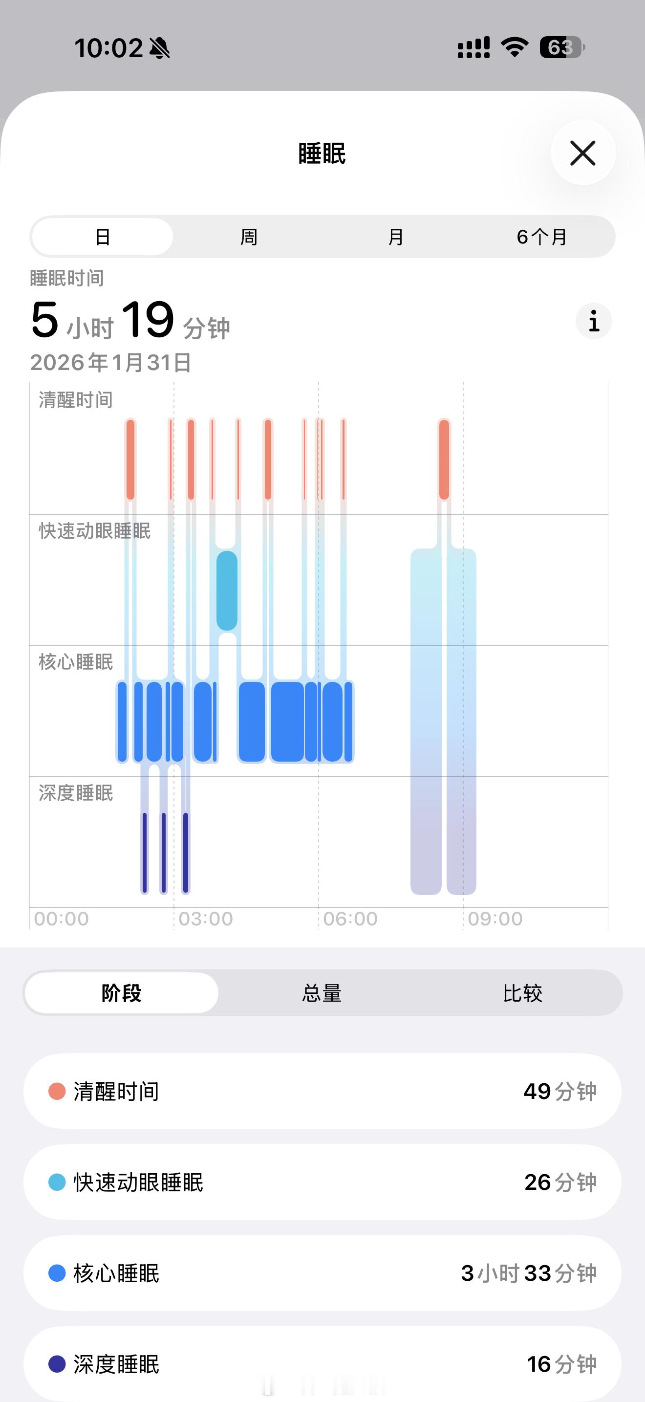 报告各位老烧，九段的hifi车库 的GL8椅子根本没法睡