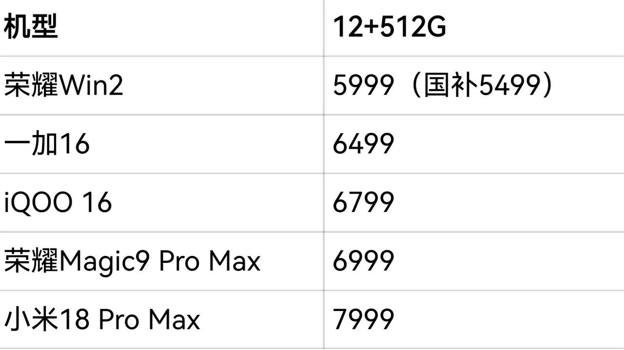骁龙8EE6机型，12+512G版本对比。谁更良心呢？